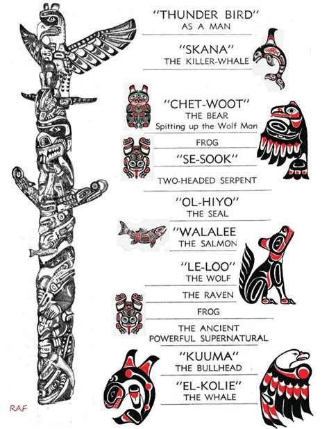 totem pole symbols and meanings.